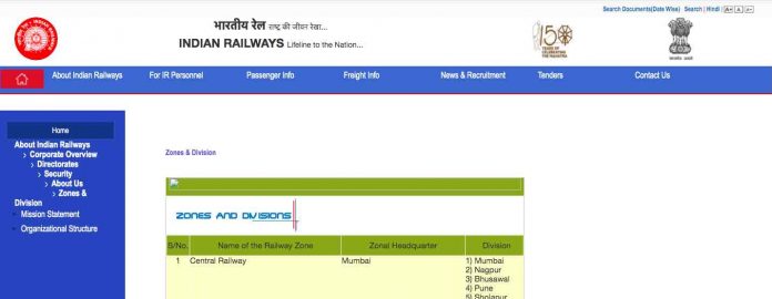 Zones and Division of Indian Railway