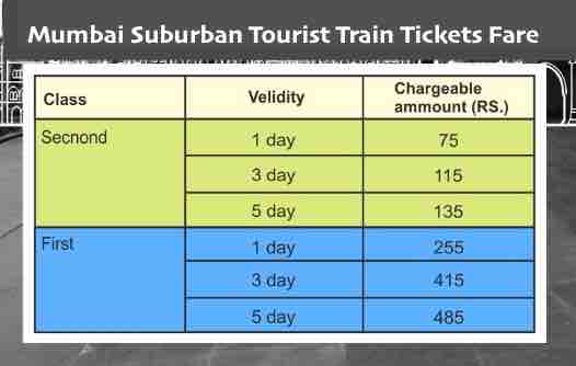 Mumbai Suburban Tourist Train Tickets Fare